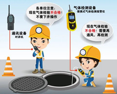 堆龙德庆有限空间安全作业操作规程